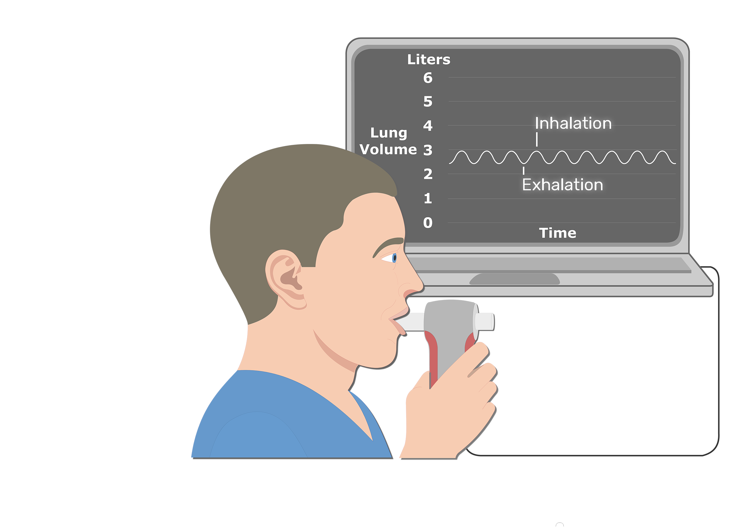 Introduction To Spirometers And Lung Diseases